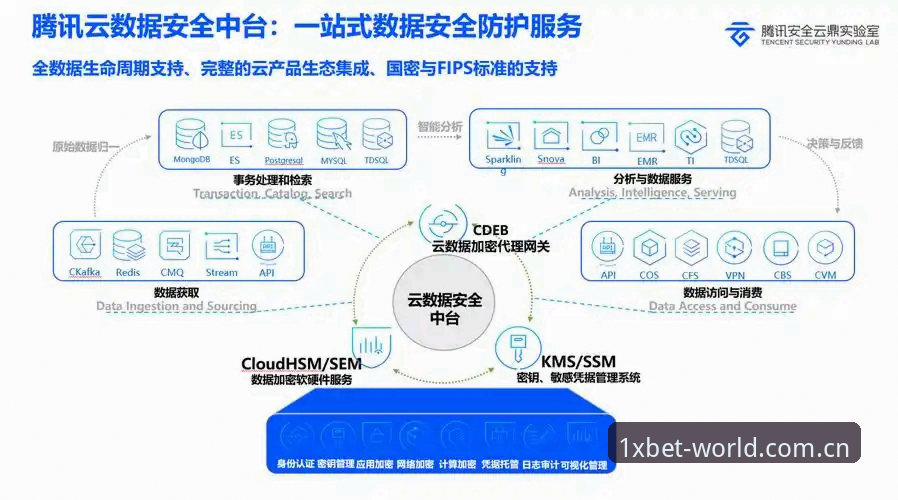 XBET账户安全手机版：移动端防护体系详解