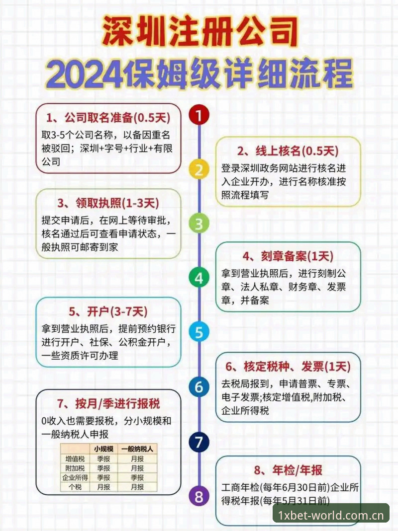 1XBET新地址必备实用指南：从注册到充值的全流程详解